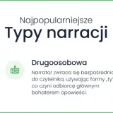 Różnica między narracją pierwszoosobową (perspektywa "ja") a trzecioosobową (perspektywa "on/ona") w opisach typów narracji.