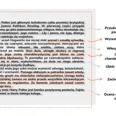 Harry Potter: niski, czarne włosy, zielone oczy, okrągłe okulary, blizna. Odważny, lojalny, uczciwy. Ubiera się w stare ubrania.