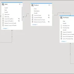 Diagram pokazuje, jak stworzyć matrycę relacji między bohaterami (relationship matrix) w Excelu, łącząc tabele Time, Sales, Product, Purchases i Vendor.