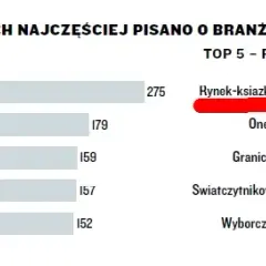 Najpopularniejsze witryny na książki i platformy literackie w Polsce - ranking