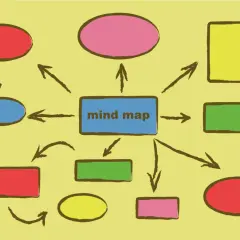 Kolorowa mapa myśli z centralnym polem "mind map" i rozchodzącymi się strzałkami do różnych kształtów. Czy excel może zastąpić mapę myśli przy generowaniu pomysłów na fabułę?