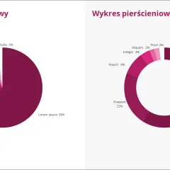 Jak zrobić wykres kołowy w PowerPoint - prosty sposób w 4 krokach