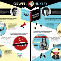 Orwell i Huxley: objawy buntu przeciwko systemowi u bohaterów antyutopii. Kontrola informacji i rozrywka jako narzędzia władzy.
