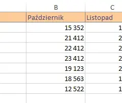 Jak obliczyć udział procentowy w Excelu: prosty sposób na sukces