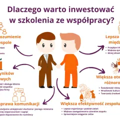 Komunikacja międzynarodowa: Jak uniknąć gaf i osiągnąć sukces?