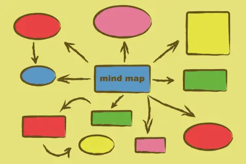 Kolorowa mapa myśli z centralnym polem "mind map" i rozchodzącymi się strzałkami do różnych kształtów. Czy excel może zastąpić mapę myśli przy generowaniu pomysłów na fabułę?