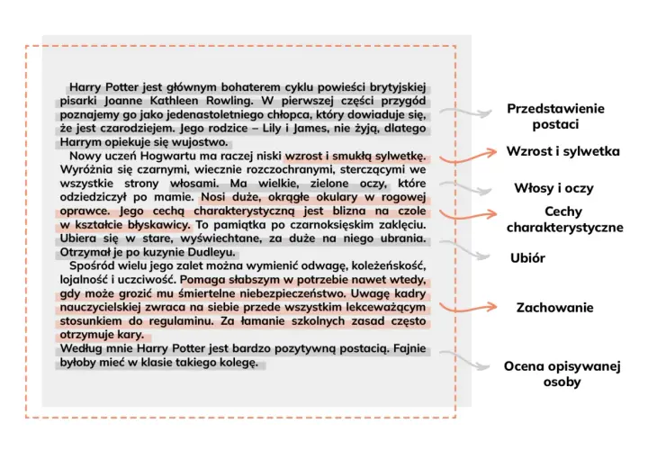 Harry Potter: niski, czarne włosy, zielone oczy, okrągłe okulary, blizna. Odważny, lojalny, uczciwy. Ubiera się w stare ubrania.
