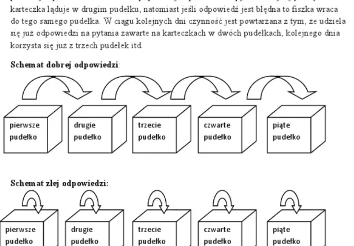 Jak zrobić fiszki w Excelu: kompletny poradnik nauki języków obcych