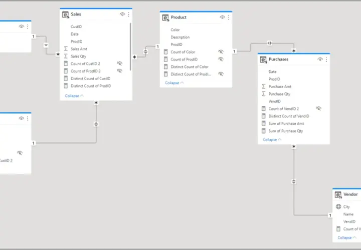 Diagram pokazuje, jak stworzyć matrycę relacji między bohaterami (relationship matrix) w Excelu, łącząc tabele Time, Sales, Product, Purchases i Vendor.
