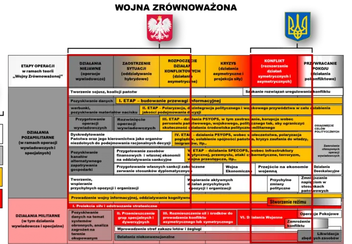 Schemat etapów operacji w ramach teorii "Wojen Zrównoważonych" – jak stworzyć tabelę konfliktów (kto, z kim, o co) dla gęstej fabuły politycznej.