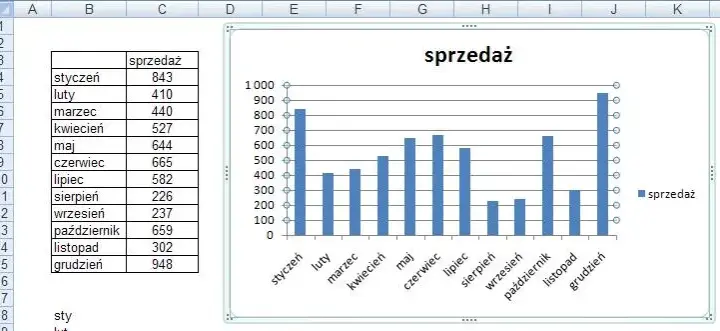 Jak szybko wkleić wykres z excela do worda - sprawdzona instrukcja krok po kroku