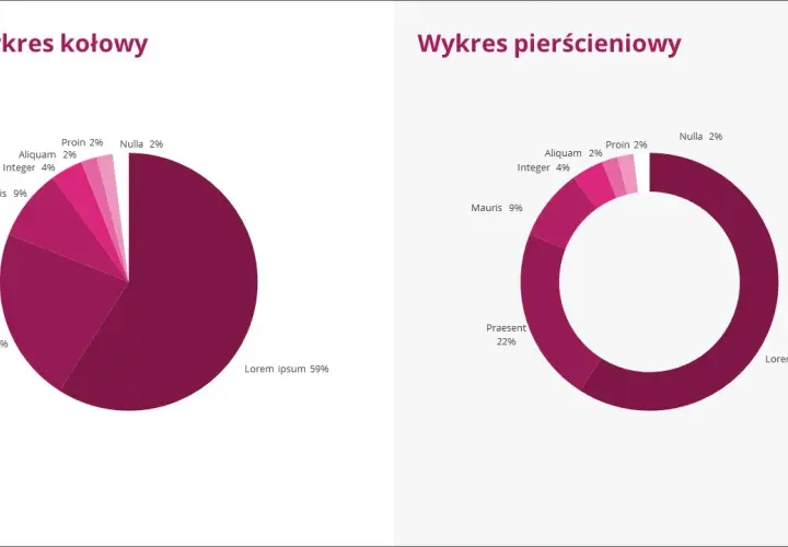Jak zrobić wykres kołowy w PowerPoint - prosty sposób w 4 krokach