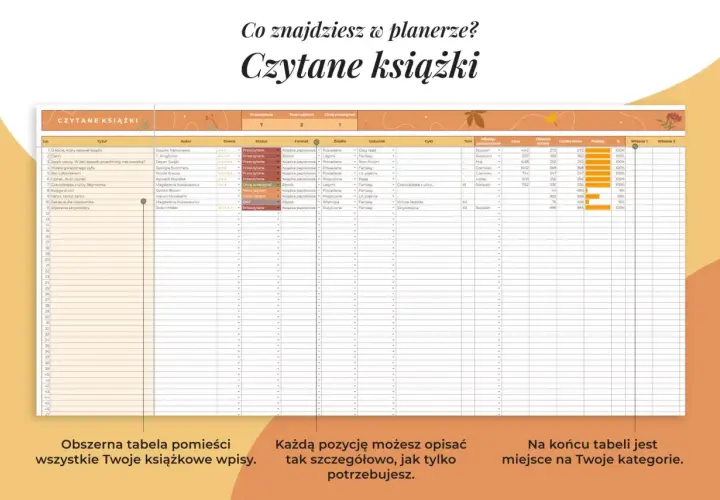 Idealny "master plot spreadsheet" dla pisarza powinien mieć ok. 15 kolumn, by pomieścić wszystkie kluczowe informacje o książkach.