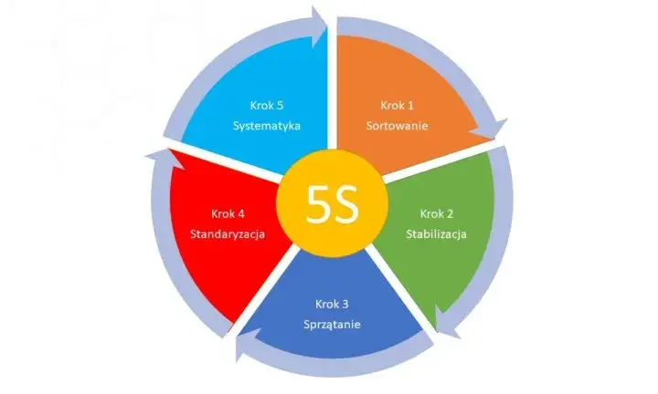Jak zapisać powerpoint w pdf? Prosta instrukcja w 5 krokach