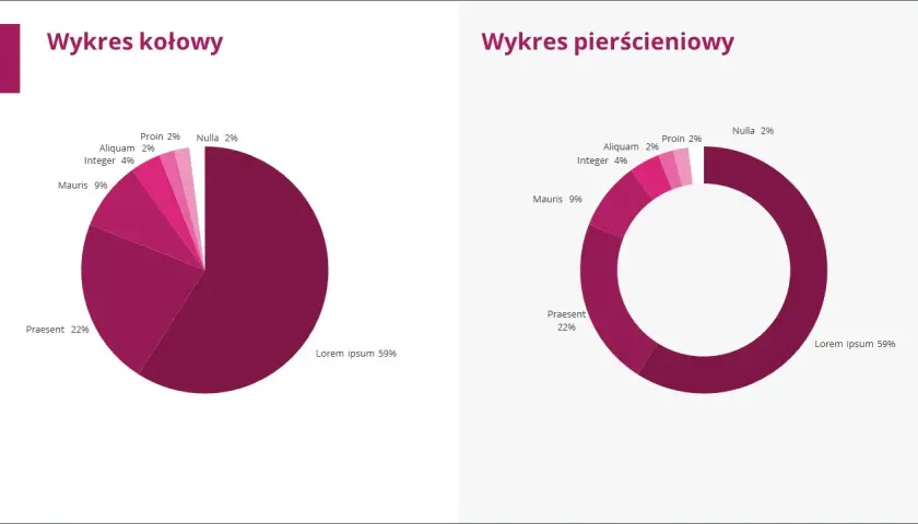 Jak zrobić wykres w Power Poincie - prosty poradnik dla początkujących