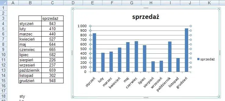 Jak szybko wkleić wykres z excela do worda - sprawdzona instrukcja krok po kroku