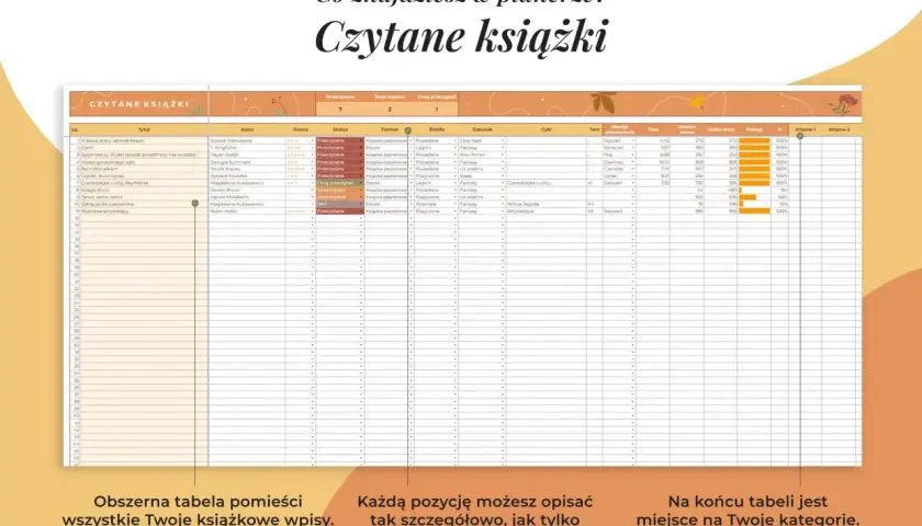 Idealny "master plot spreadsheet" dla pisarza powinien mieć ok. 15 kolumn, by pomieścić wszystkie kluczowe informacje o książkach.