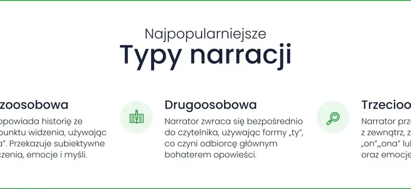 Różnica między narracją pierwszoosobową (perspektywa "ja") a trzecioosobową (perspektywa "on/ona") w opisach typów narracji.