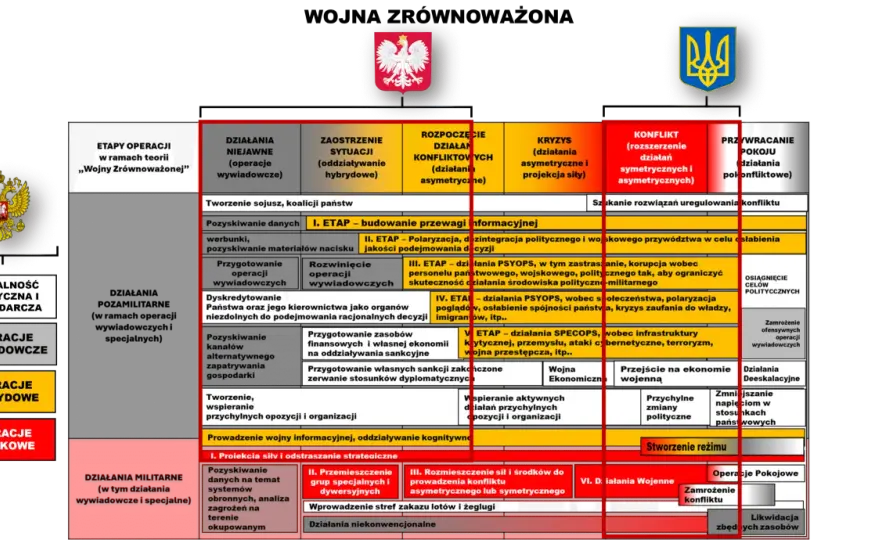 Tabela konfliktów: Uporządkuj fabułę polityczną i zapanuj nad intrygą