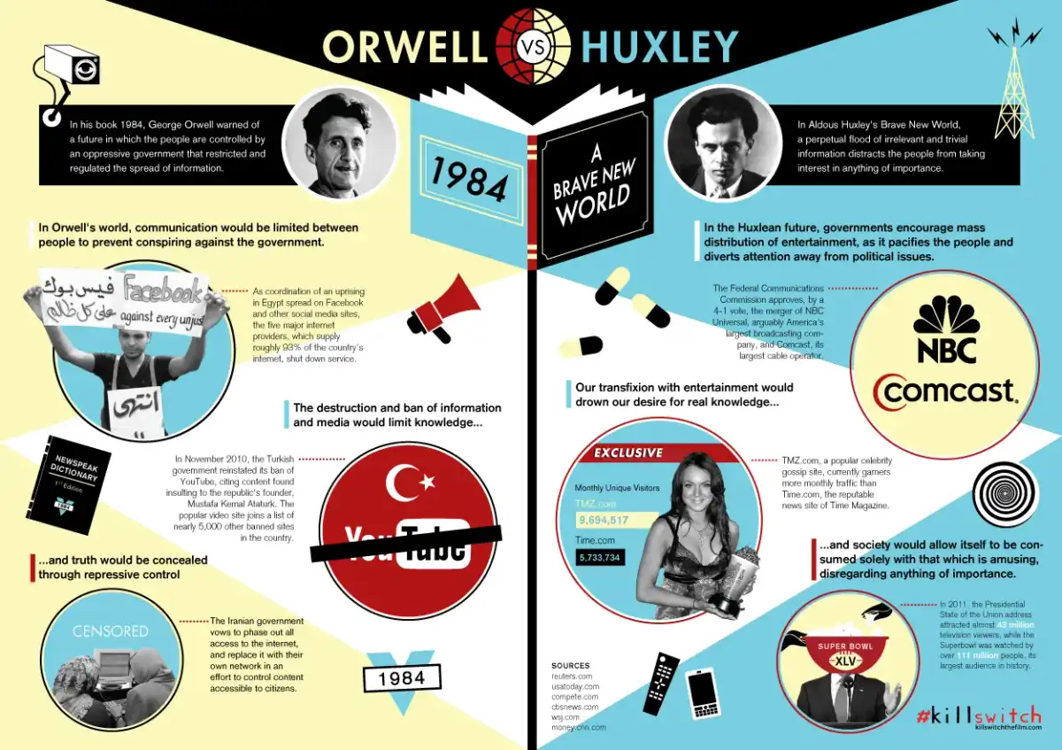 Bunt w antyutopiach: Orwell vs Huxley kluczowe różnice