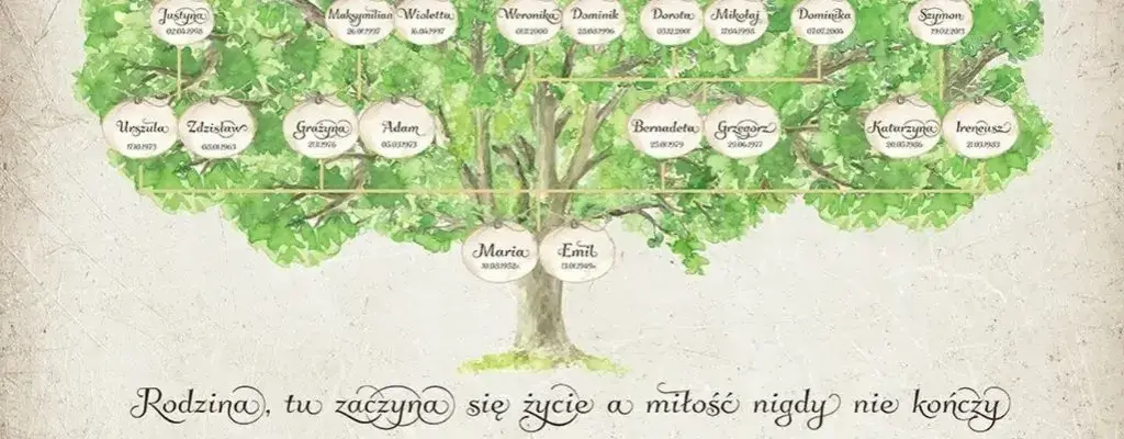 Jak określa się żonę brata w rodzinie? Poznaj nazwy pokrewieństwa