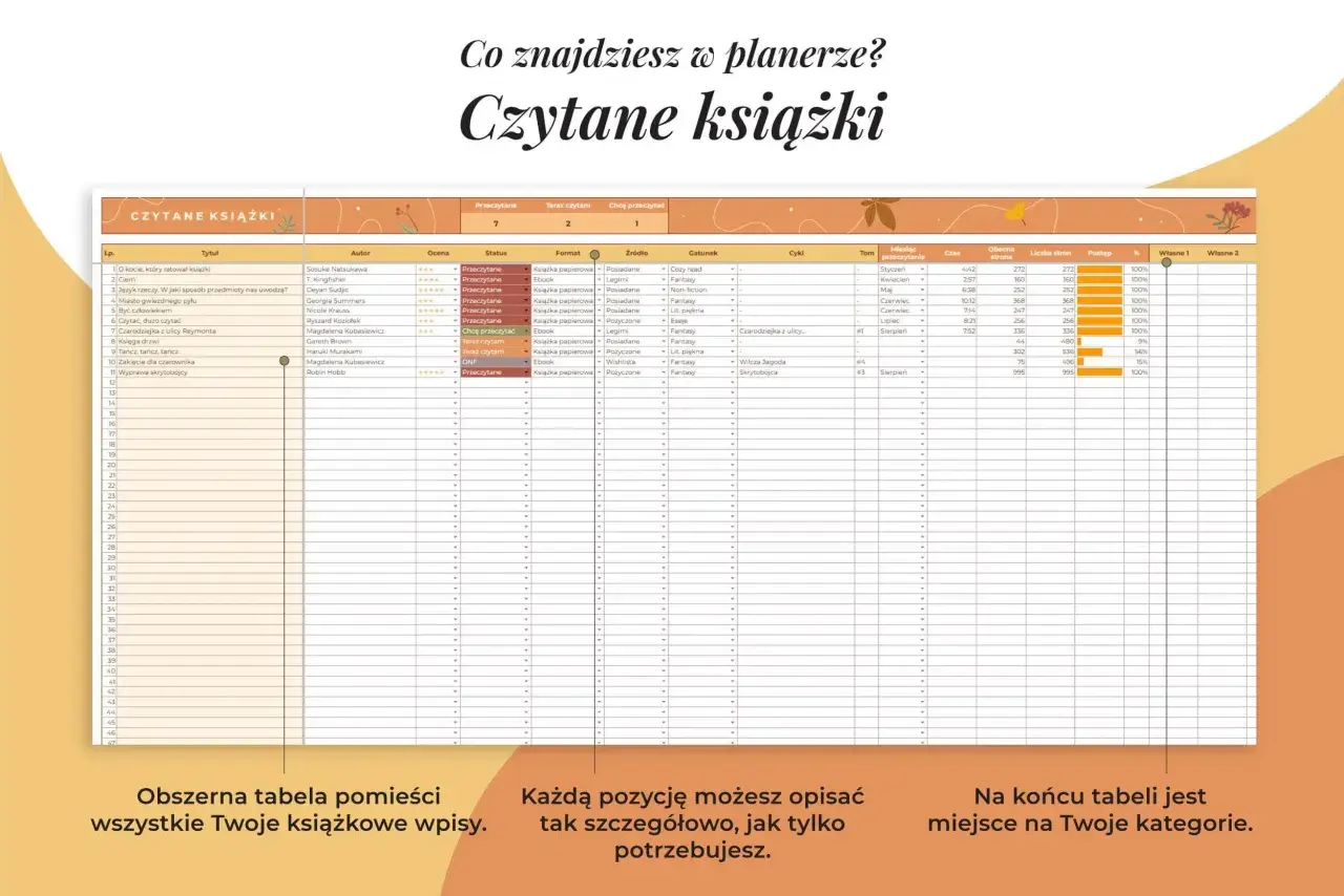 Idealny "master plot spreadsheet" dla pisarza powinien mieć ok. 15 kolumn, by pomieścić wszystkie kluczowe informacje o książkach.
