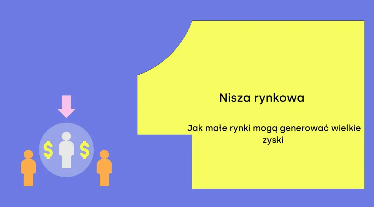 Szukasz niszy rynkowej, by uniknąć przesycenia? Grafika pokazuje, jak małe rynki generują zyski.
