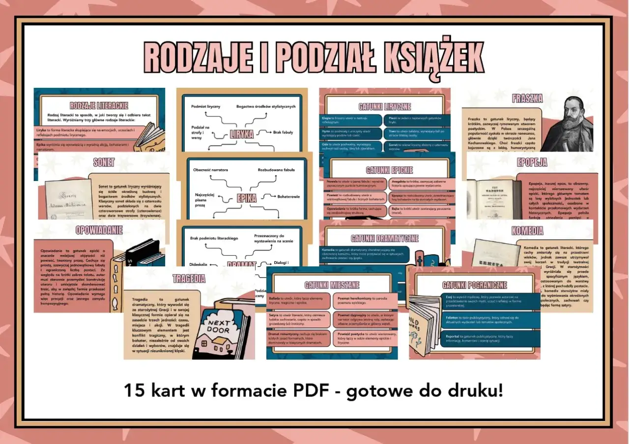 Tablica edukacyjna o rodzajach i podziałach książek, z podziałem na literaturę piękną i gatunkową, z zaznaczeniem granic.