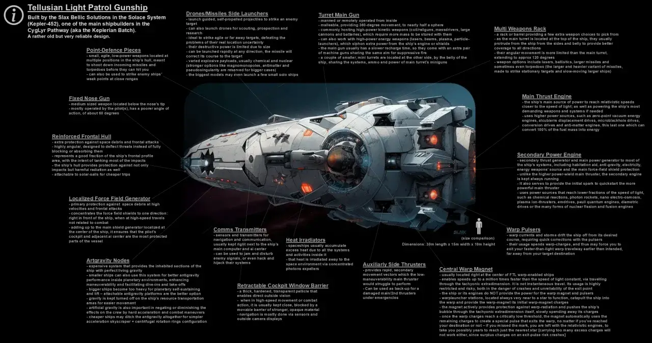 Tabela z elementami statku sci-fi: jak przygotować listę rekwizytów (prop list) dla świata sci-fi w tabeli. Opisuje uzbrojenie, silniki i osłony.