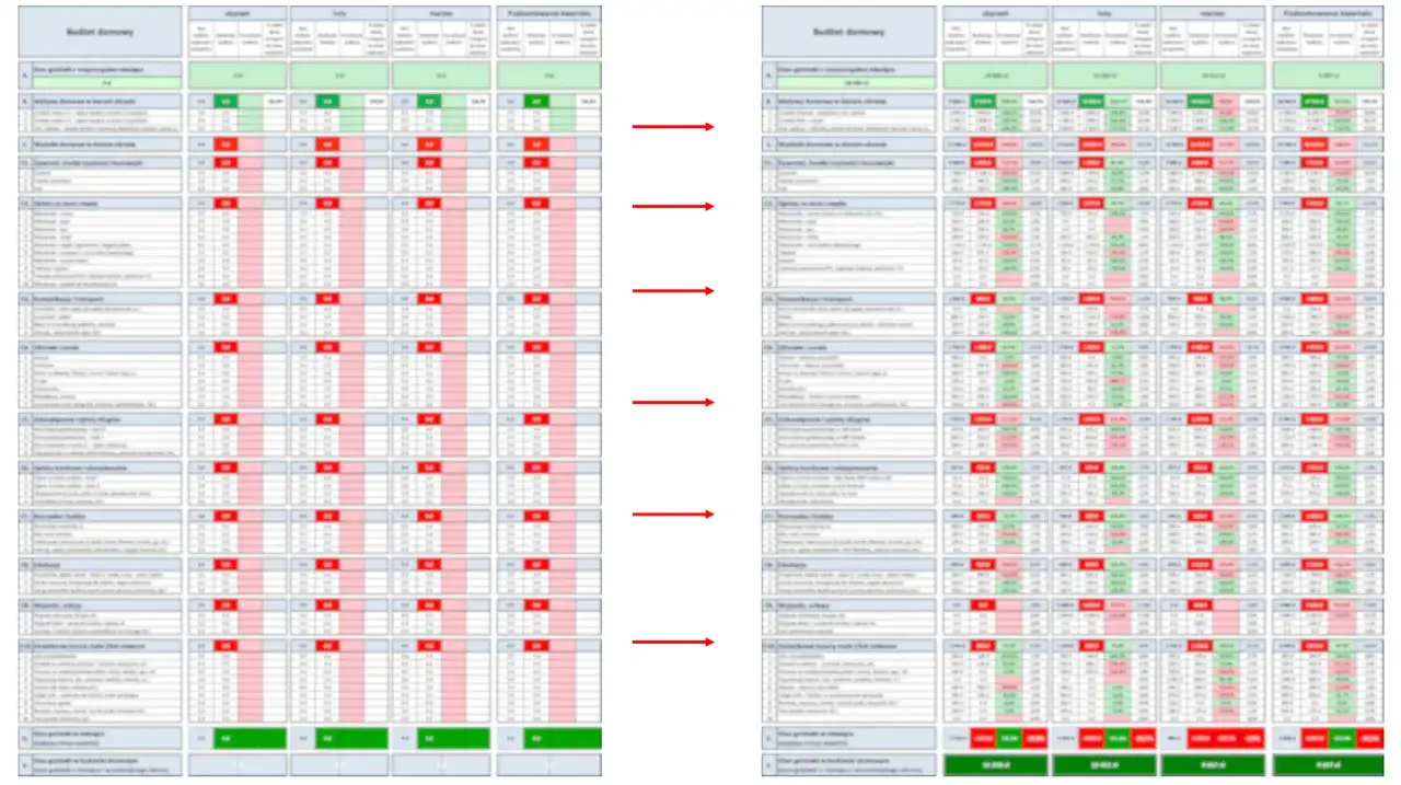 Szablon Excel do śledzenia wydatków domowych, pomocny przy planowaniu, jak przygotować zestawienie kosztów wydania własnej książki.