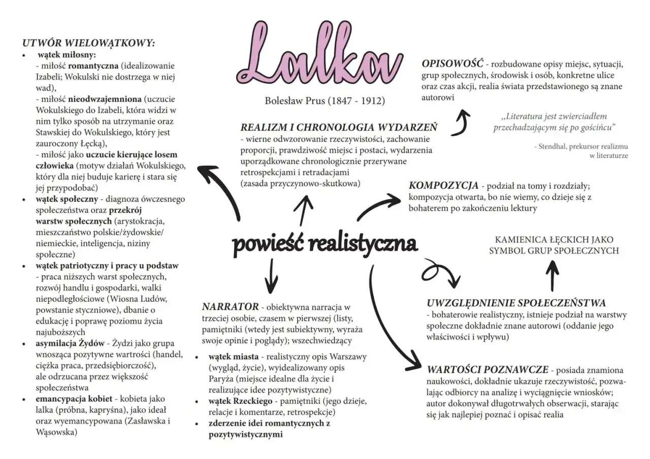 Jak zaplanować strukturę powieści wielowątkowej bez dziur fabularnych? Schemat analizy
